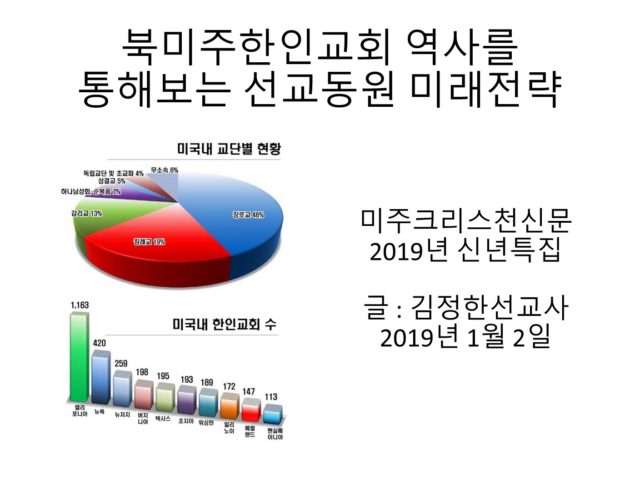 북미주한인교회 역사를 통해보는 선교동원 미래전략